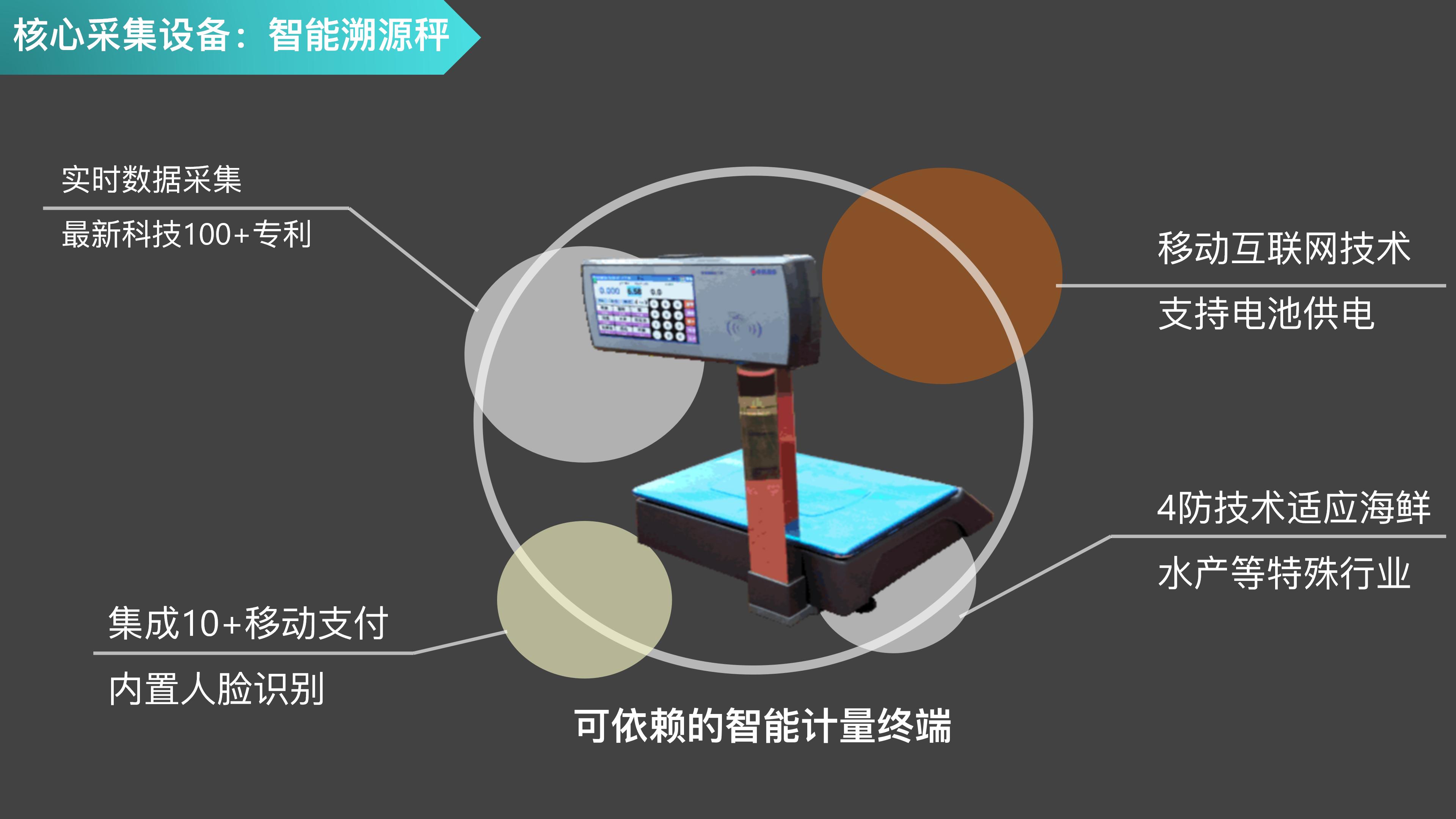 智慧农贸市场新模式,智慧农贸市场管理系统建设指引