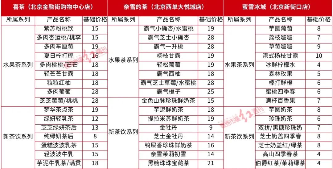 香飘飘茶饮测评,香飘飘果汁茶新一代茶饮