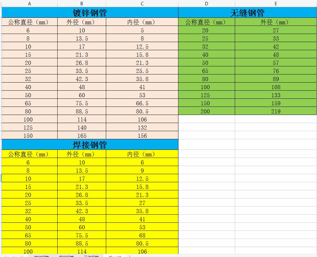 建筑工程量速算的技巧,建筑工程算量excel教程