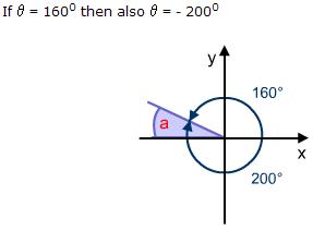 a-level数学教学视频,大题必考的三角函数