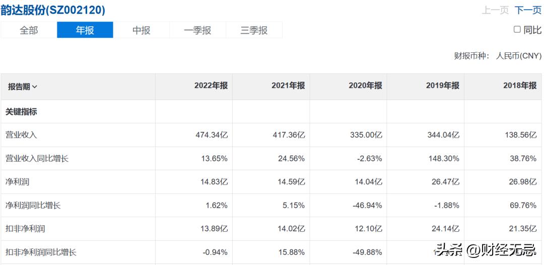 快递加盟商跑路怎么处理,韵达倒闭传言对快递行业的影响