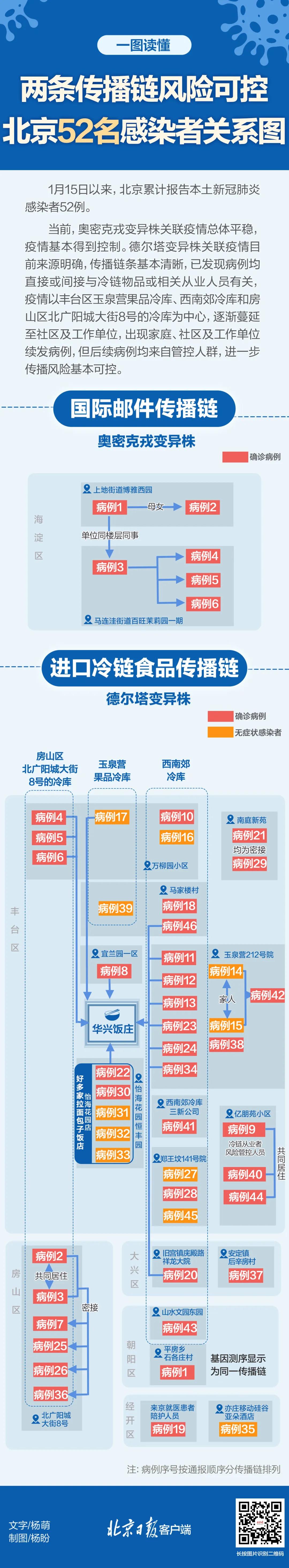 天津十九日新增多少例新冠肺炎 (天津3例新冠肺炎病例在哪些地方)