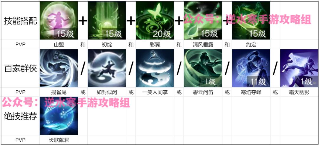 逆水寒鸿音职业攻略,逆水寒九灵职业攻略