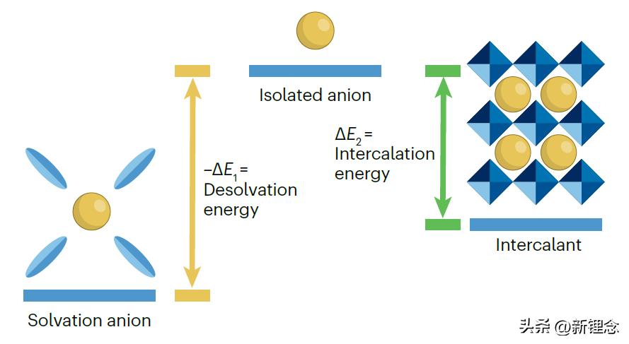 IF＞110！支春义教授/纪秀磊教授，最新NatureReviewsChemistry！