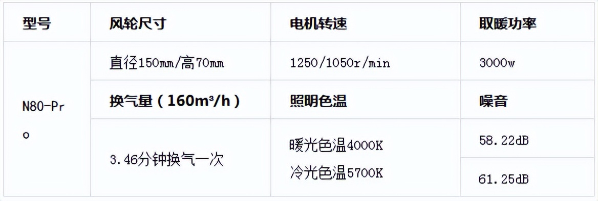 除臭除菌强力烘干，这样的奥普空气管家浴霸你想要吗？
