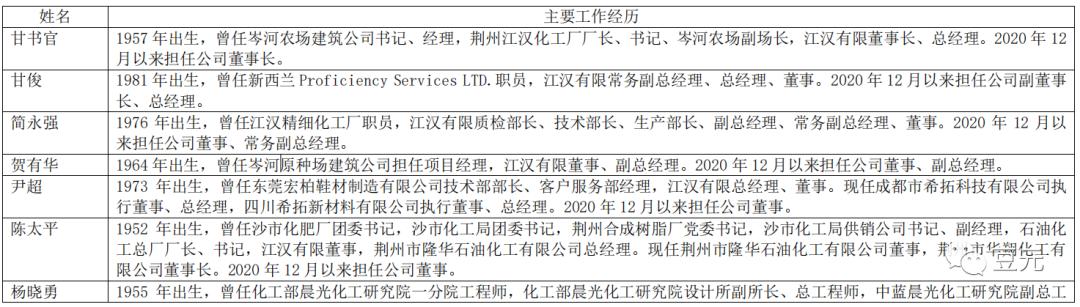 江瀚新材分红,江瀚新材