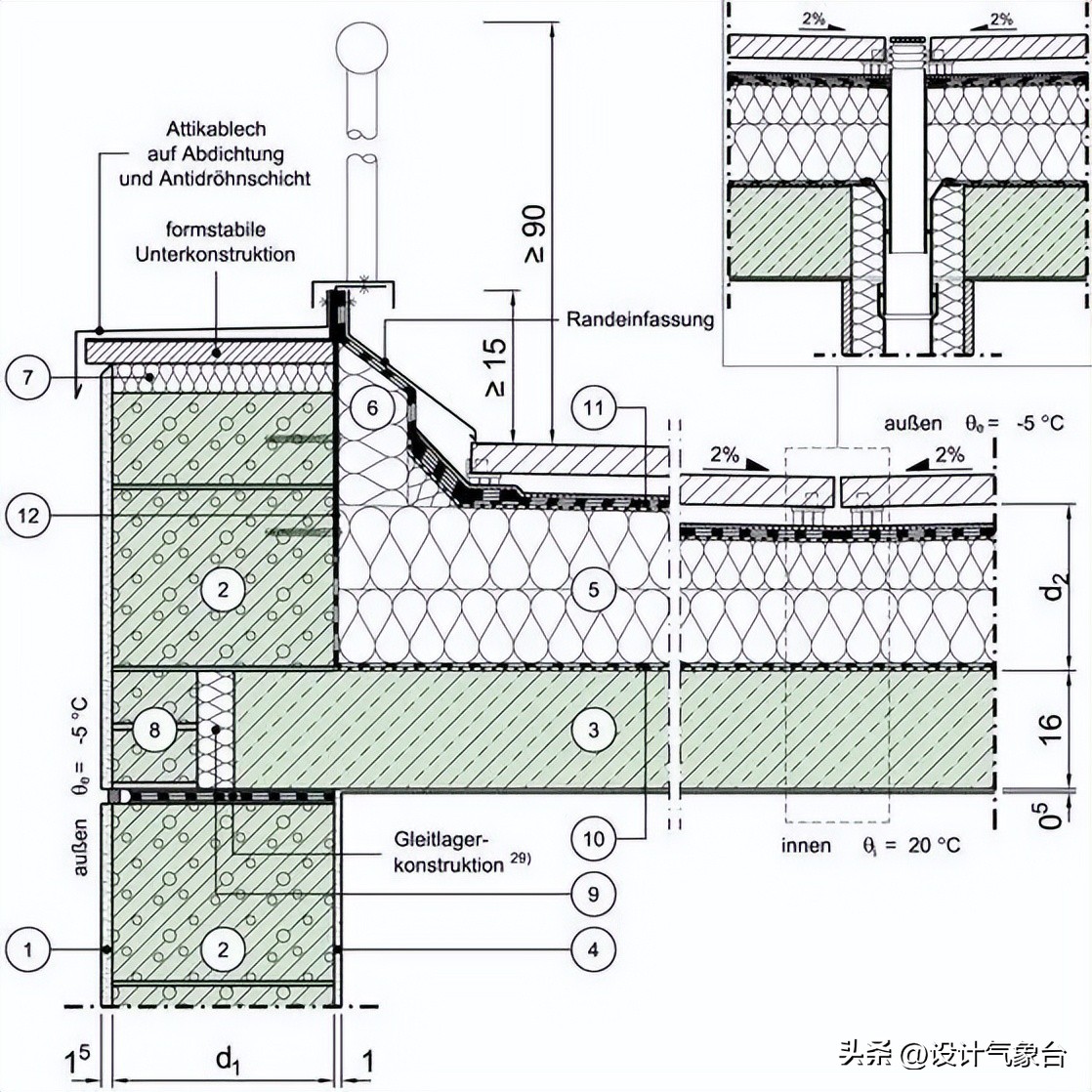 cad如何用实际尺寸画图,cad怎么根据现场尺寸画图