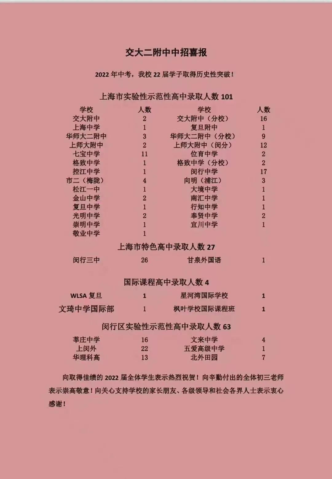 上海上实初级中学闵行分校,闵行上实西校比上宝中学谁好