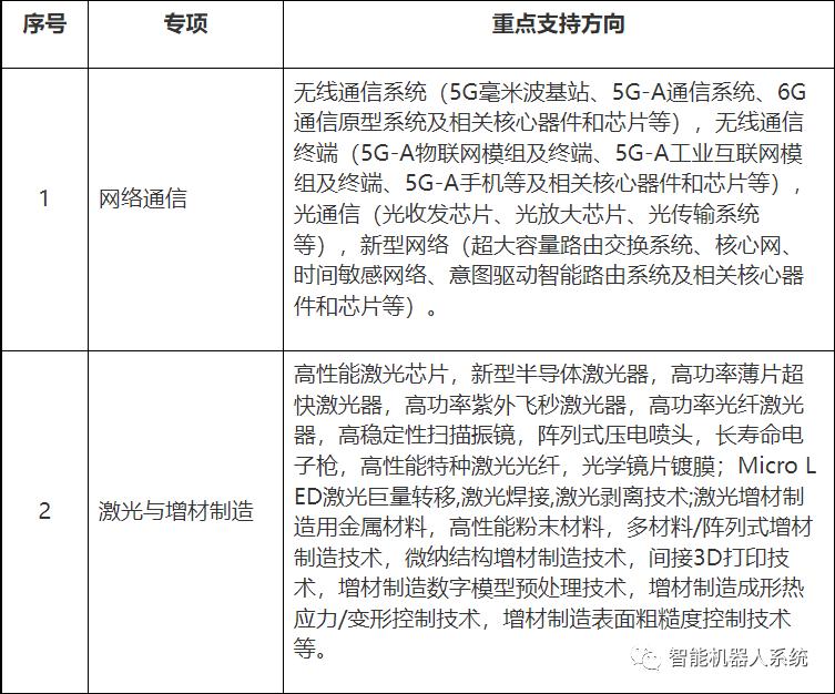 科技部科技创新专项,科技创新发展专项扶持资金