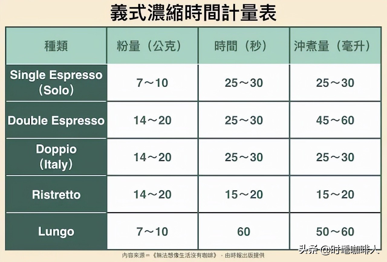 浓缩咖啡和意式浓缩咖啡的区别,经典意式浓缩咖啡有什么特点