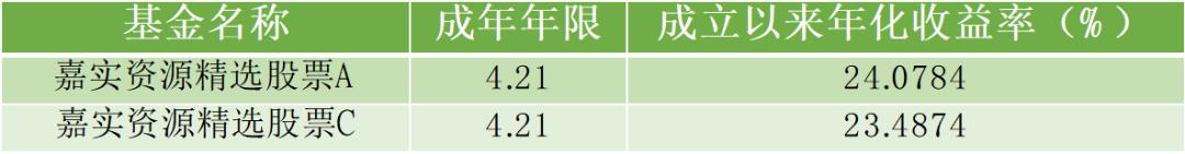 嘉实基金田光远,嘉实基金田光远历史业绩