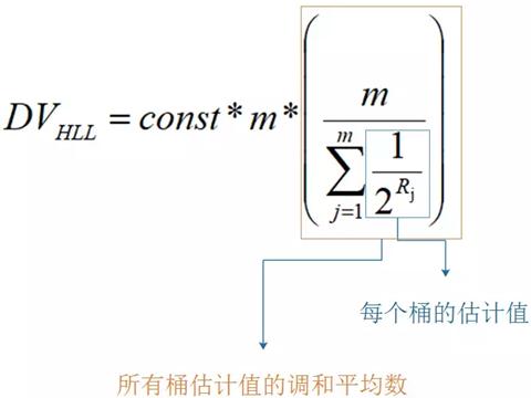 2023-06-13：统计高并发网站每个网页每天的UV数据，结合Redis你
