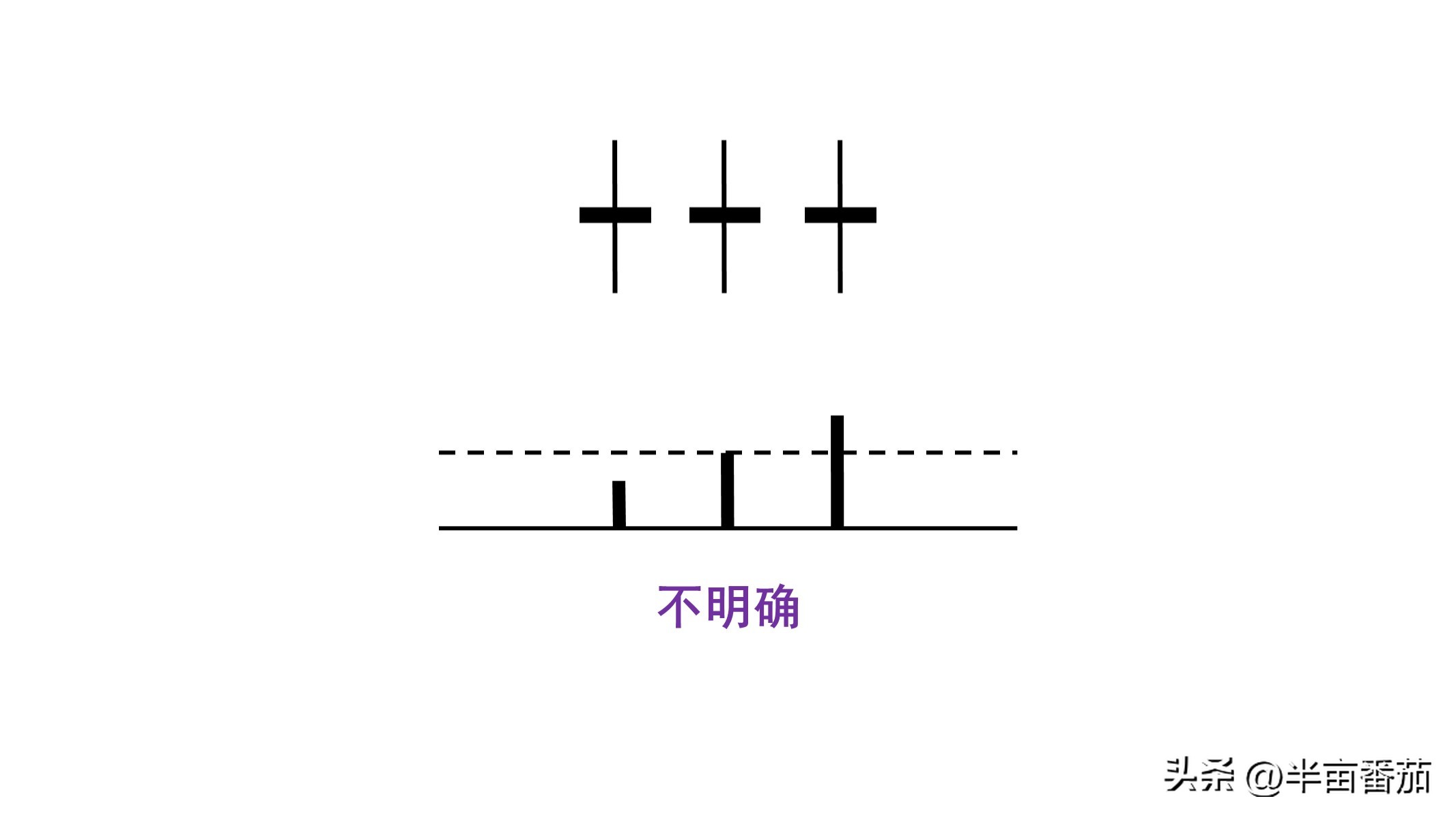 阅读量分析的几个方面,阅读量整体数据