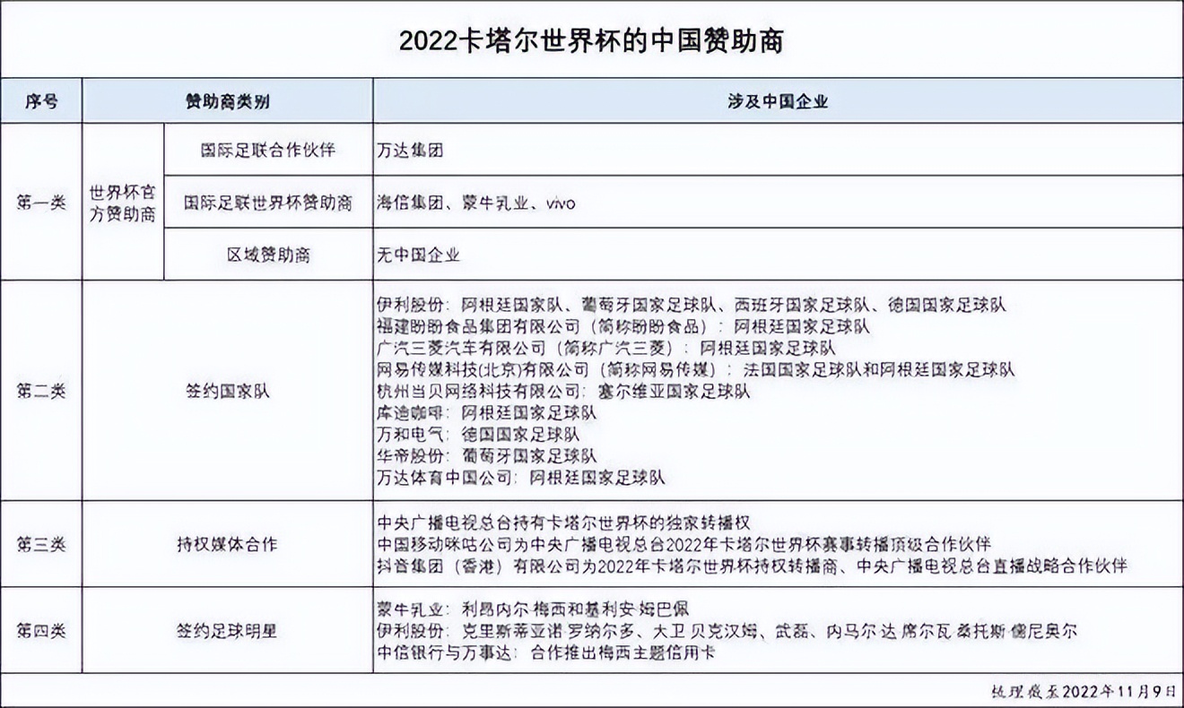 卡塔尔世界杯投入2000亿谁赚了,卡塔尔为世界杯花费多少钱