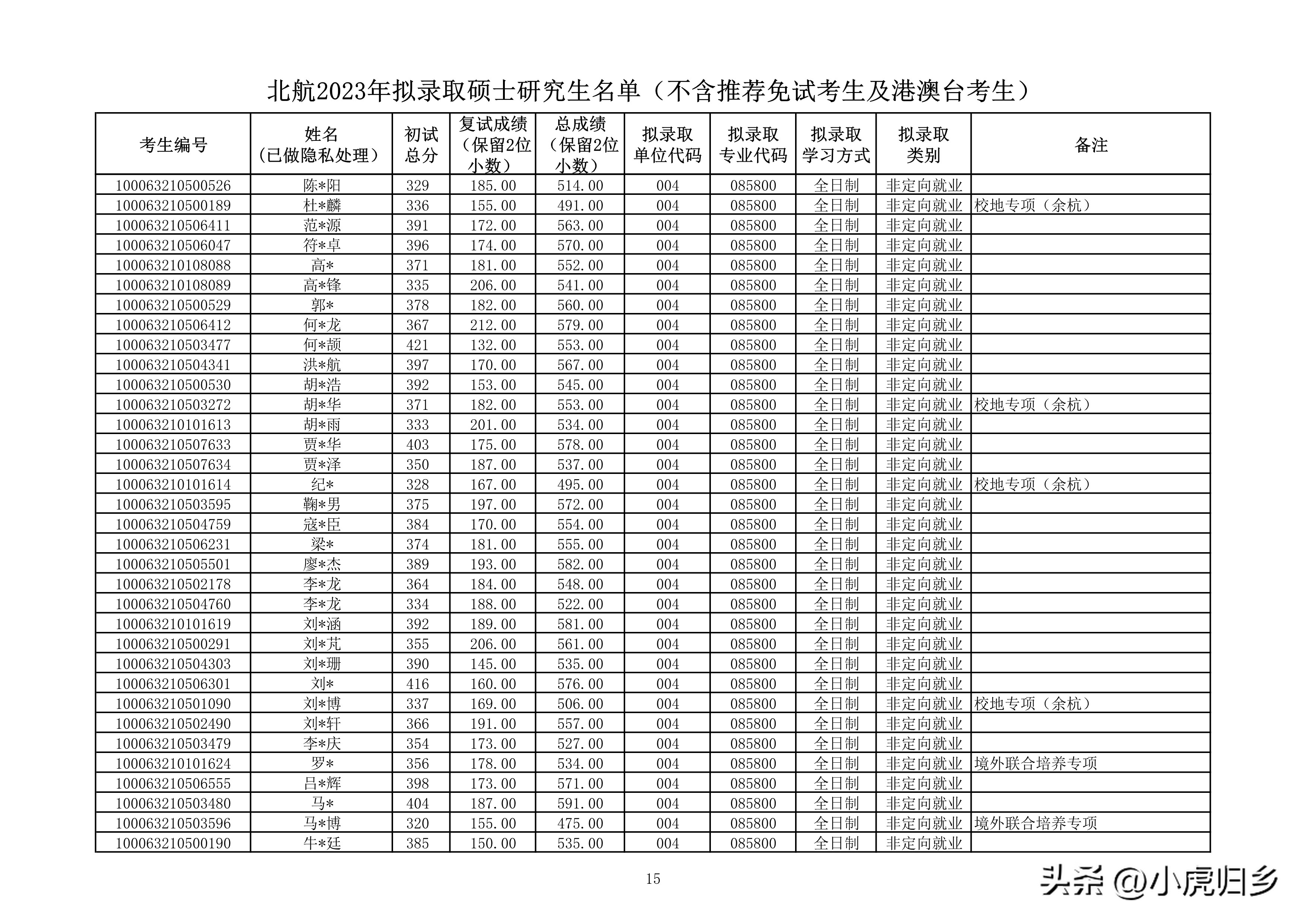 北京航空航天大学研究生拟录名单,北京航空航天大学研究生拟录取