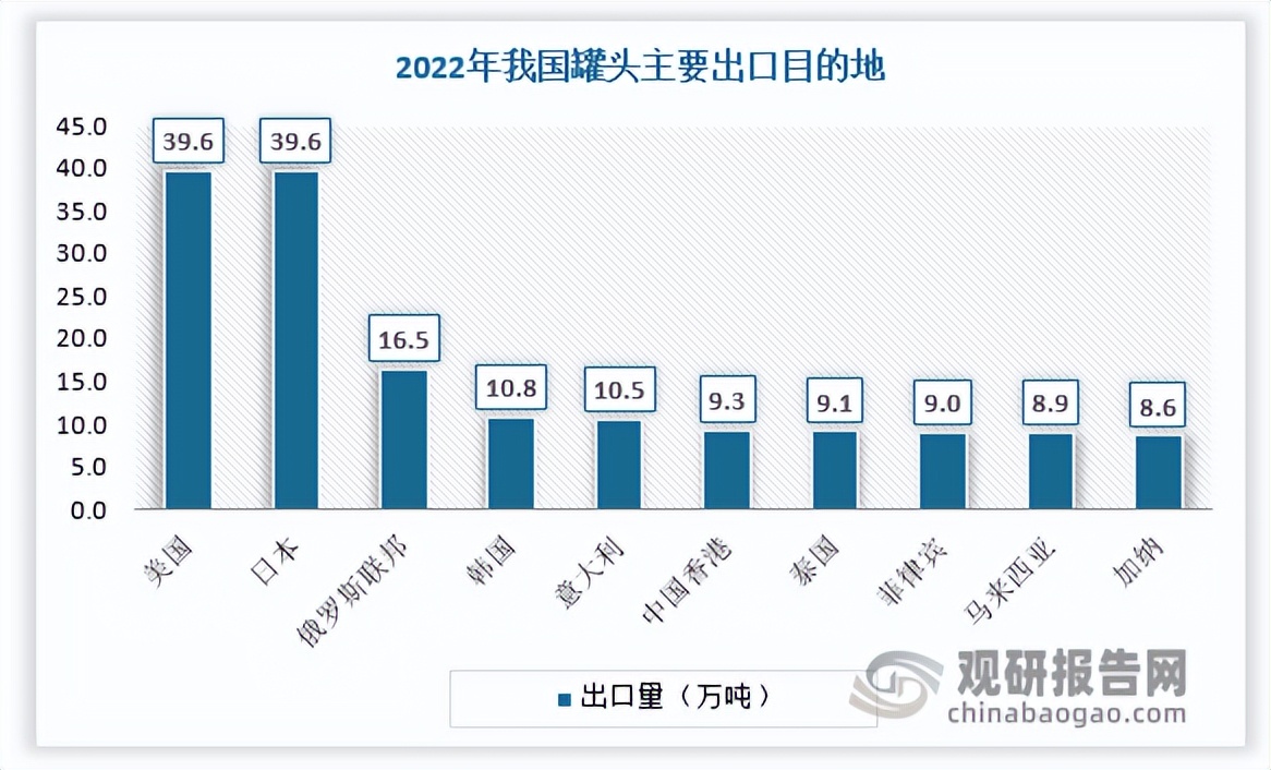 罐头行业前景,2020罐头行业市场分析