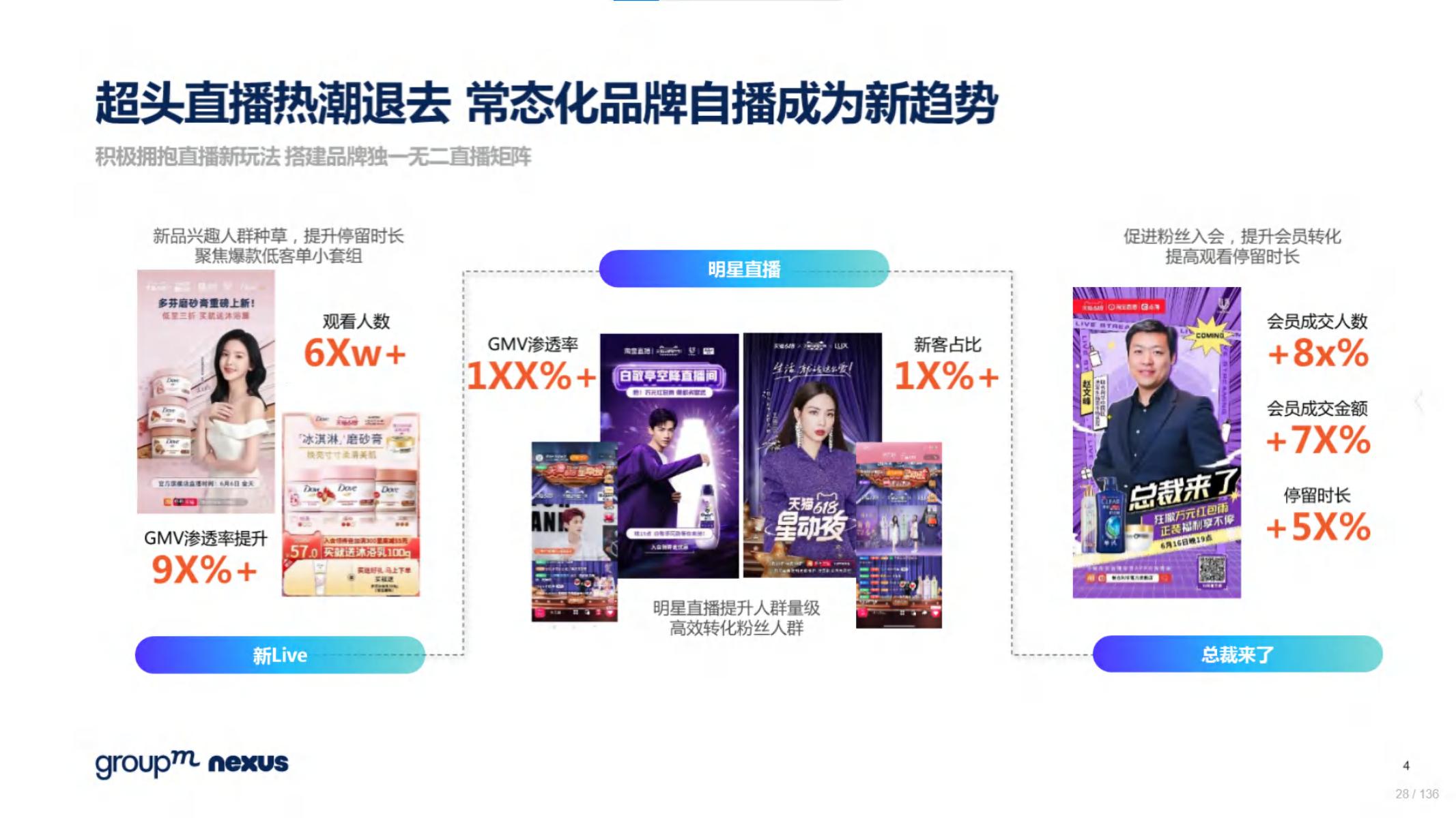 618电商营销视频,618电商调研报告