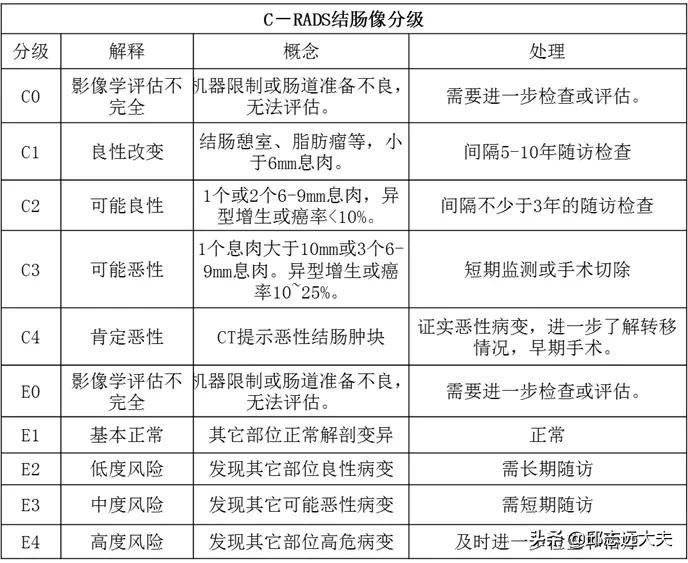 甲状腺结节rads分级,甲状腺tirads分级标准