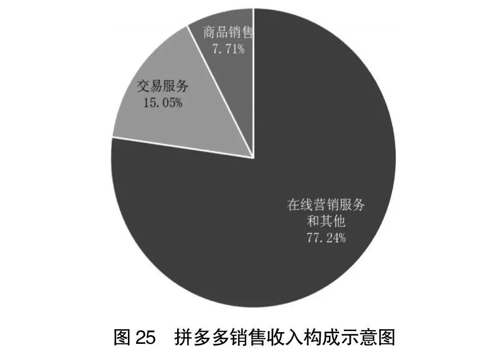 2020年阿里巴巴和拼多多财报对比,21年阿里京东拼多多美团财报对比
