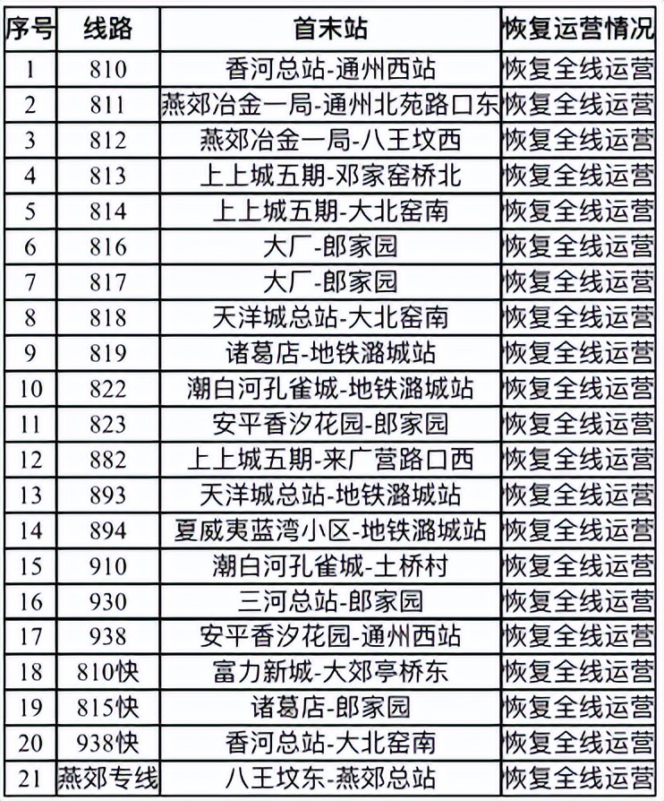 北京公布2例社会面感染者详情,社会面筛查感染者