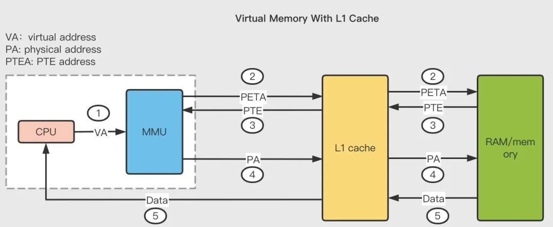 虚拟内存复制粘贴,oneui4.0虚拟内存
