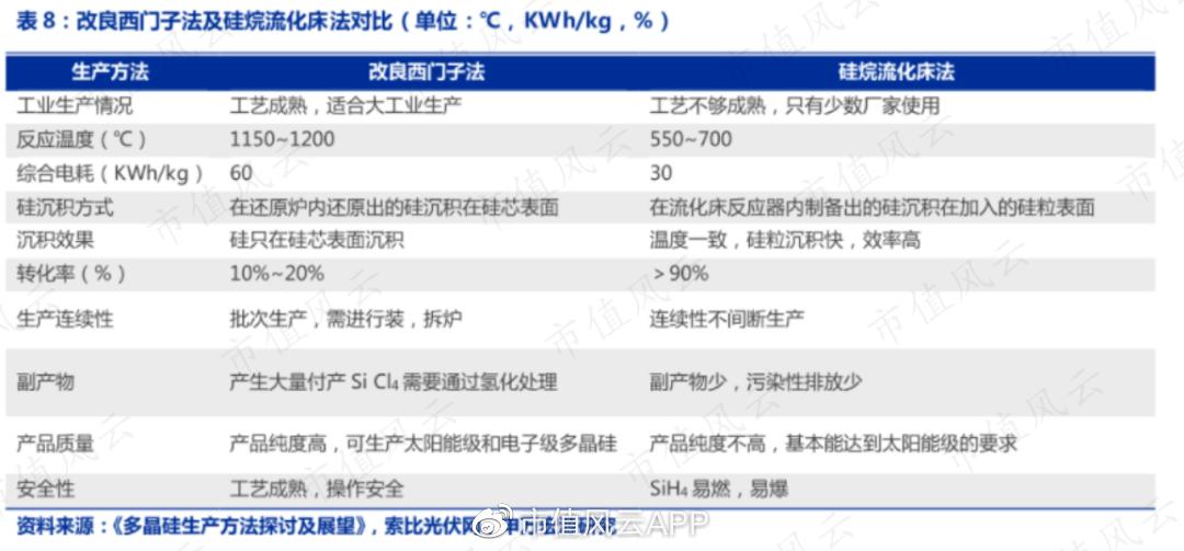 押错路线,政策活埋,股价最低跌到2毛,保利协鑫能源靠颗粒硅翻盘?