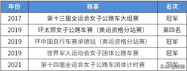 国内最强女车手前五,致敬传奇女车手