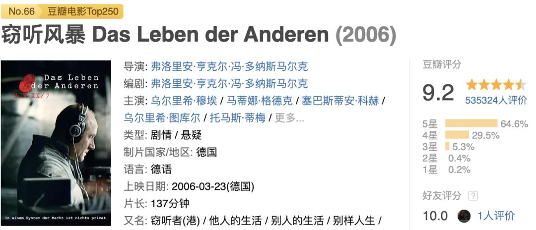 推荐必看的高质量电影,截止目前最值得看的电影