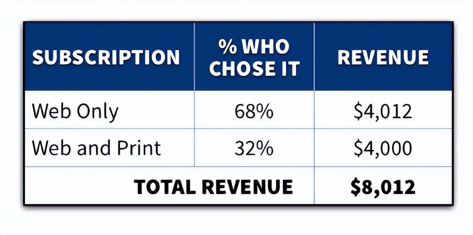 心理定价法具备的条件,定价心理学完整视频
