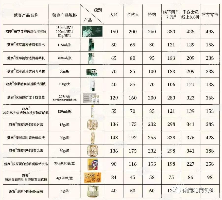 蔻赛微商是骗人吗,蔻赛是骗局吗