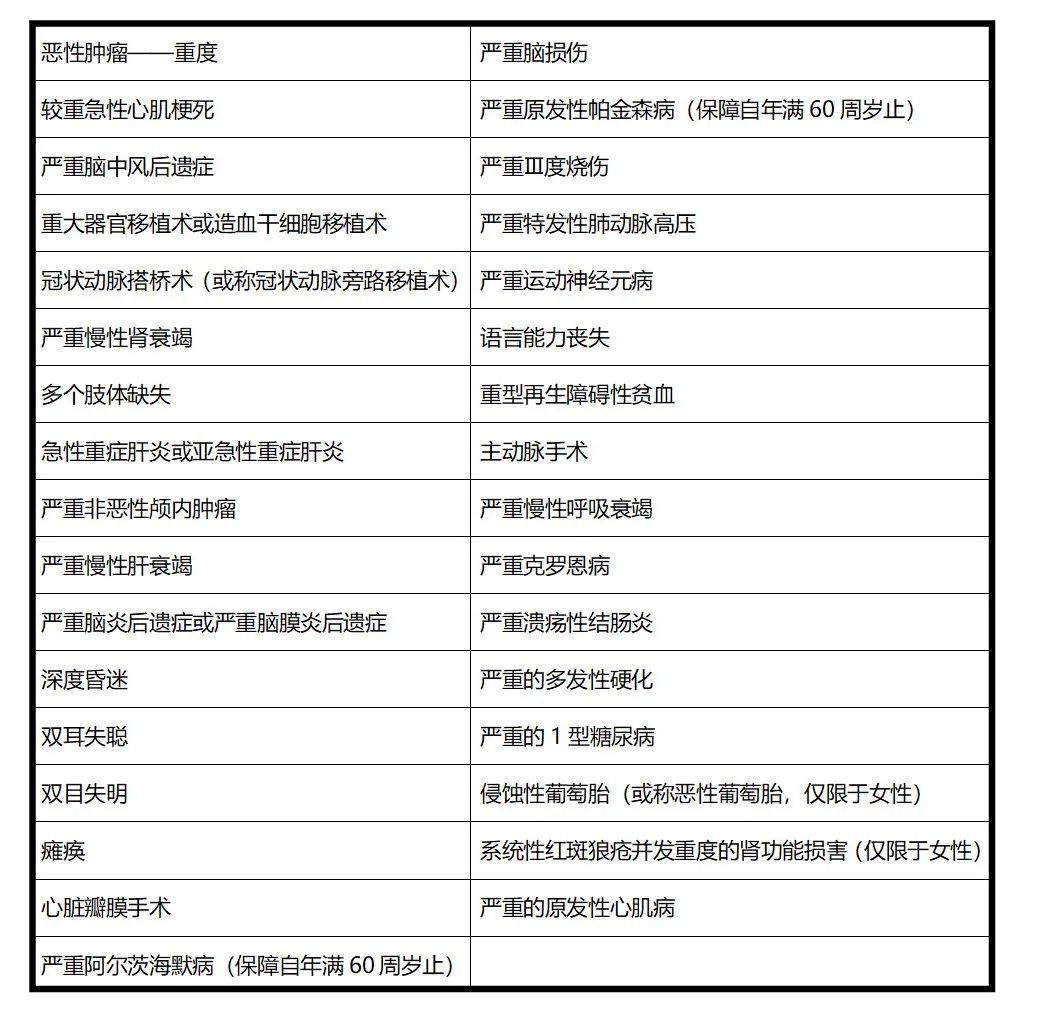 徽康保2023保单在哪查看,平安保险公司推出的徽康保怎么样