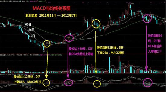 股市如何从100万赚到1000万,股市中赚100万最笨的方法
