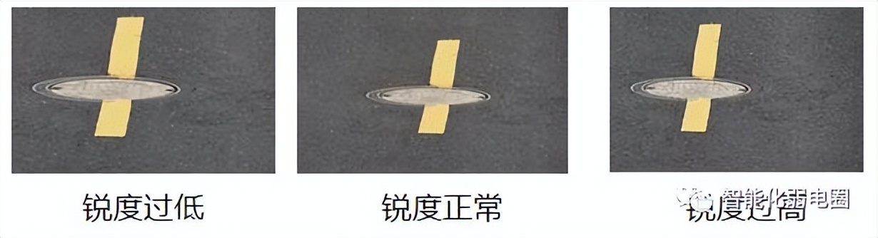 安防监控摄像头的基础知识,安防摄像头用什么模式好