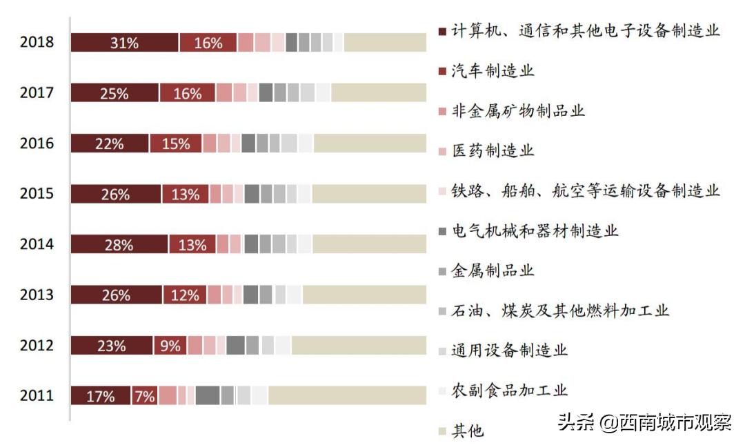 成都的杜甫,成都杜甫