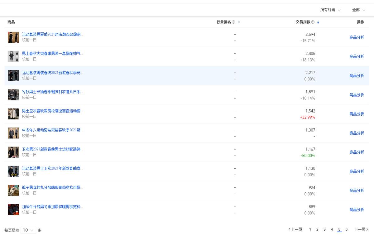 淘宝店铺新手选品技巧有哪些方法,淘宝店铺新手推荐技巧