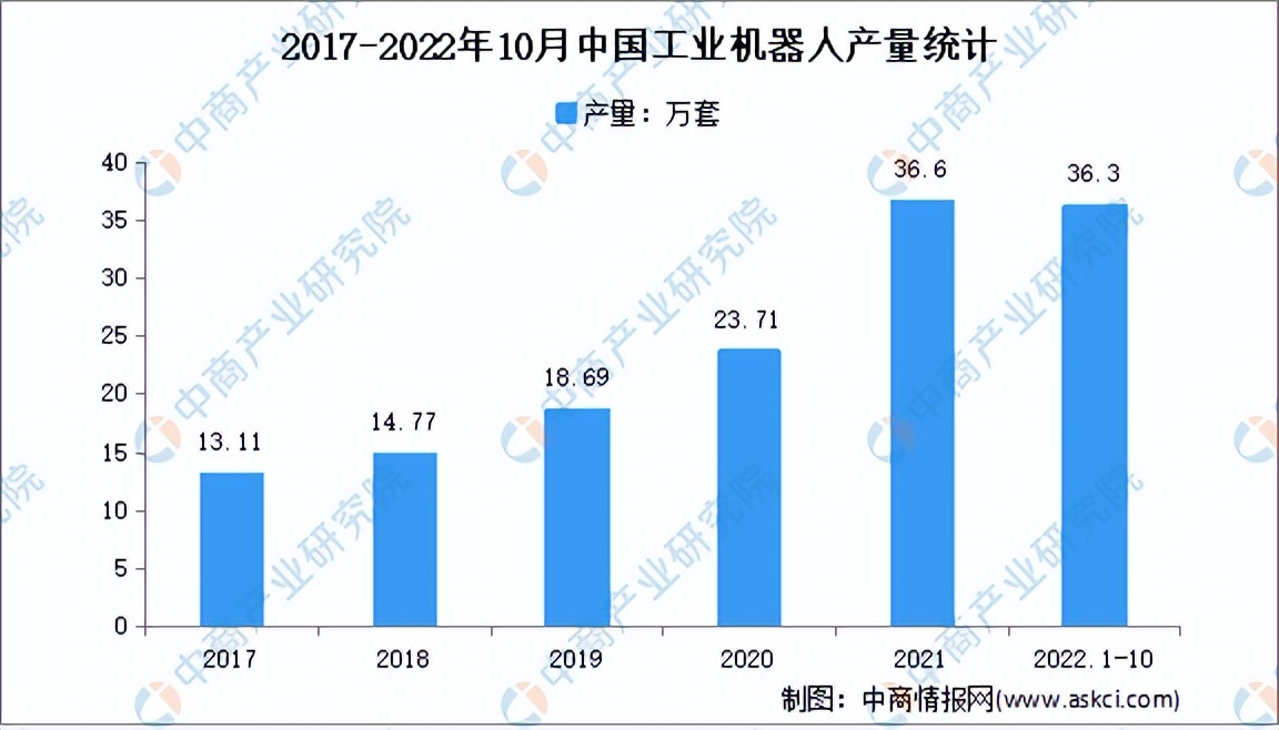 现代装备行业2023年发展趋势,2023智能装备制造业的政策关键词
