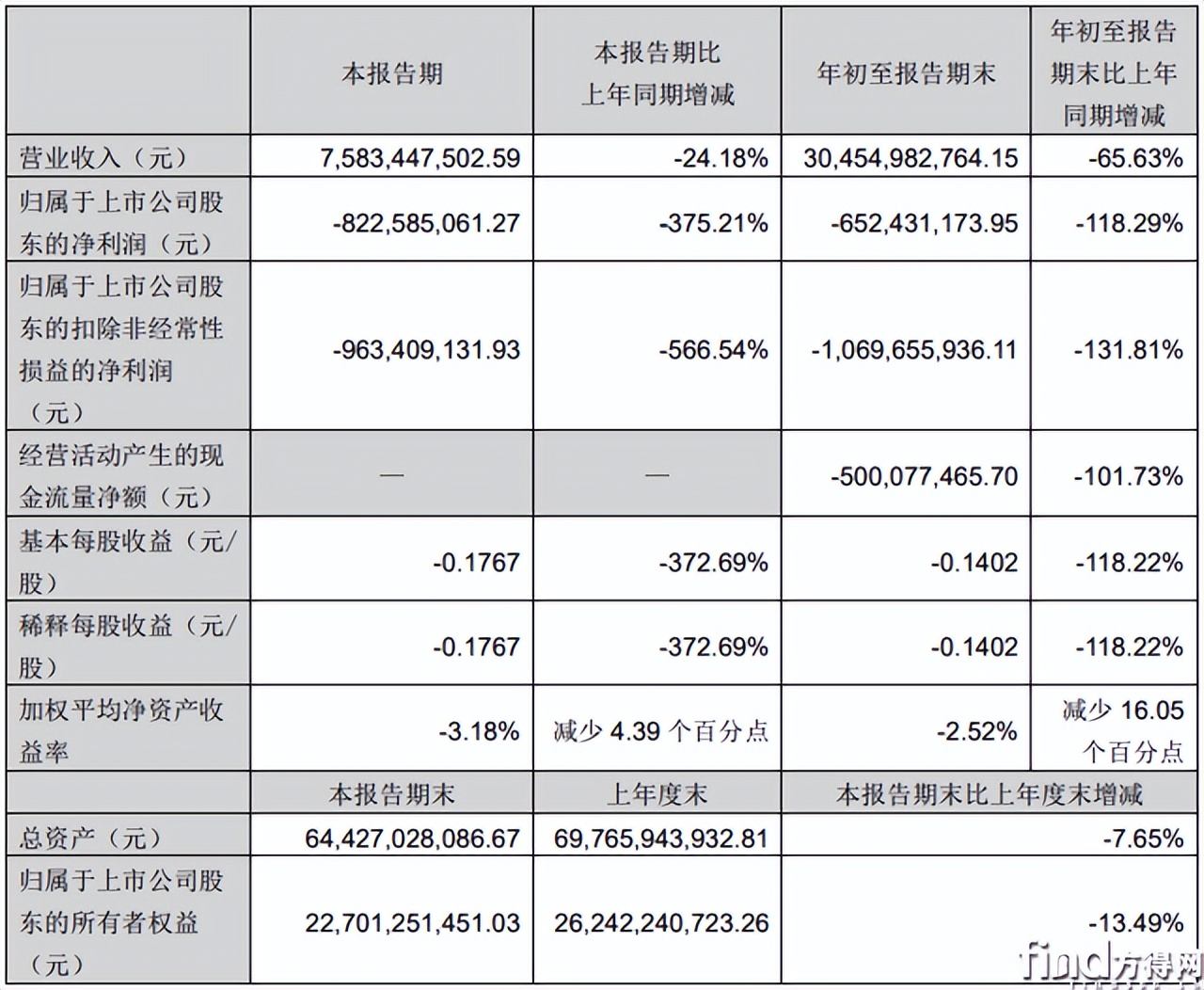 江淮福田重汽哪一个轻卡好,福田解放重汽江淮哪个轻卡好