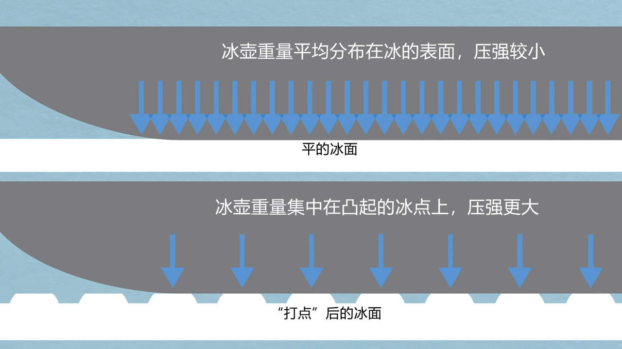冰壶比赛为什么要拼命擦地板,冬奥会擦冰壶