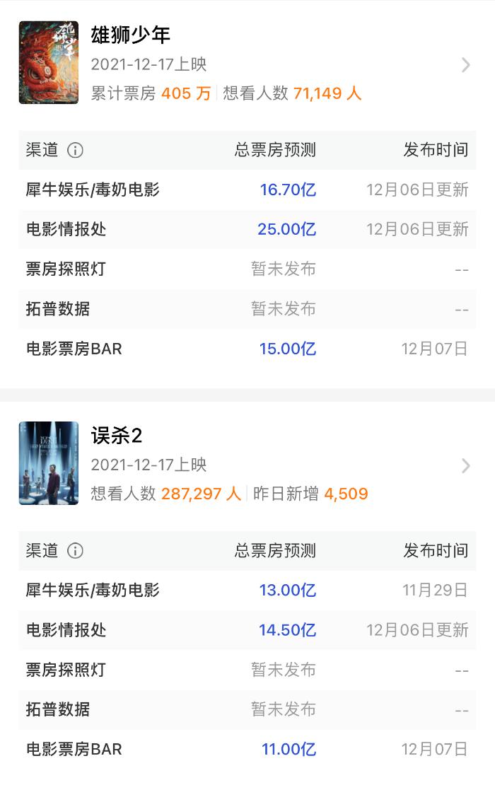 雄狮少年2020年28号有上映吗,雄狮少年电影完整版超长120分钟