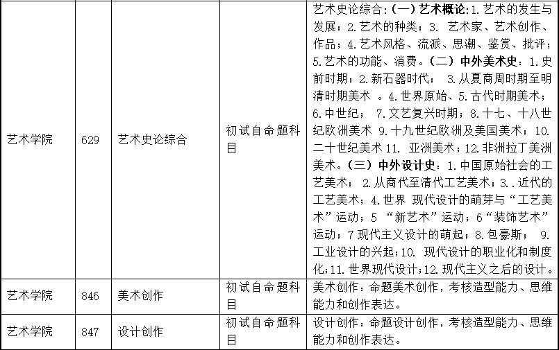 【弘时教育】艺术考研——汕头大学院校分析