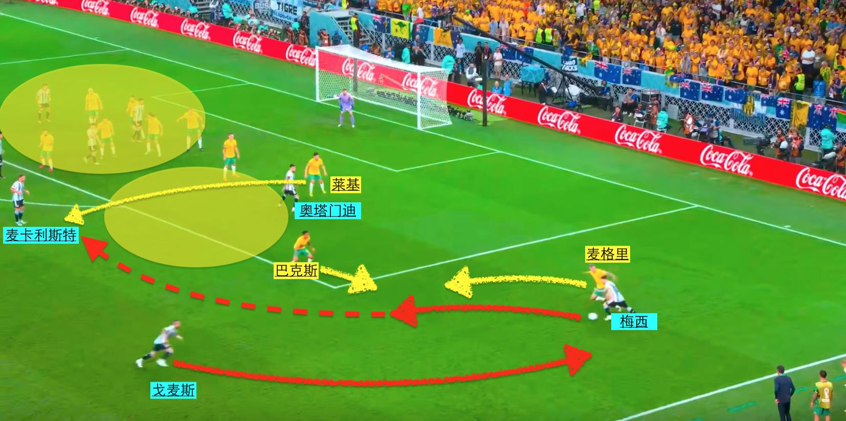 梅西隐蔽射门,梅西过人防守人倒地