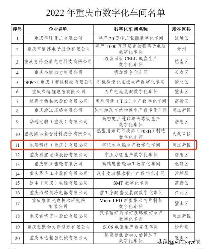 鍗庣閲嶅簡宸ュ巶鍦ㄥ摢,鍗庣閲嶅簡