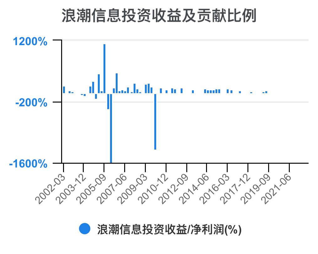 5分钟看懂浪潮股票,浪潮信息财务状况分析