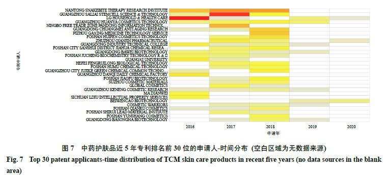 鍏ㄧ悆鐢熺墿鍖昏嵂琛屼笟涓撳埄鐮旂┒鎶ュ憡,姹夋柟鑽墿涓撳埄鍒嗘瀽鎶ュ憡