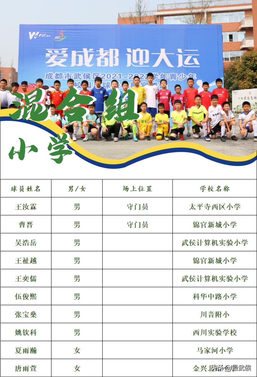 2019四川少年校园足球最佳阵容,爱成都迎大运足球比赛