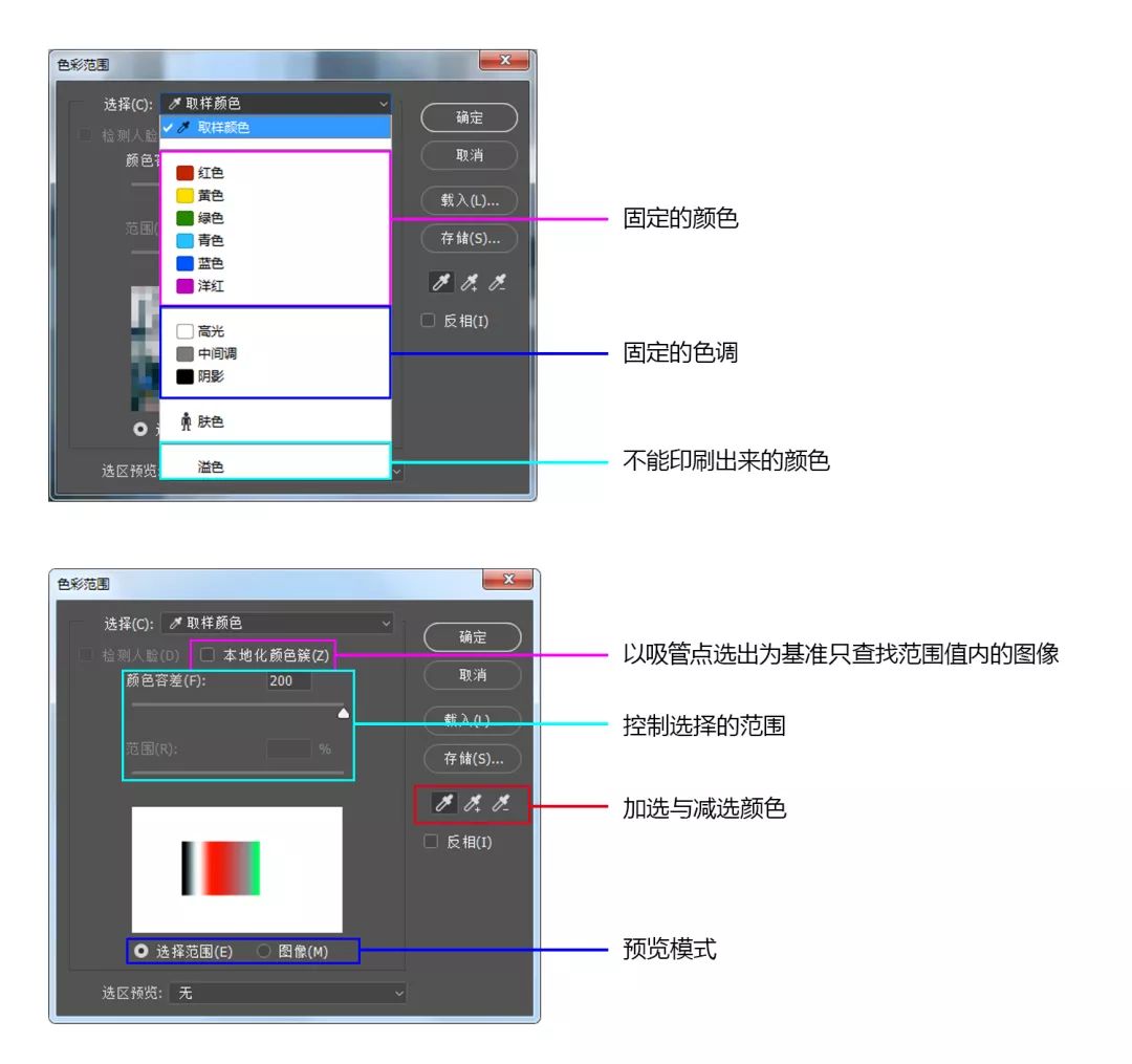 保姆级抠图,保姆级抠图教学