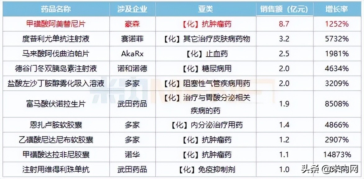 入保1年销售破10亿，中药1类新药闯关，天士力、以岭谁是赢家