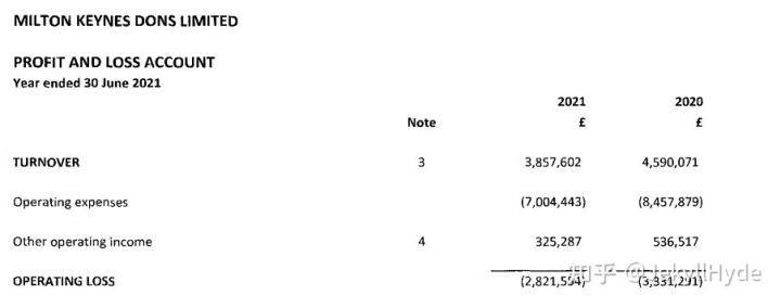 中国足球去英冠什么水平,英冠球队能不能吊打国足