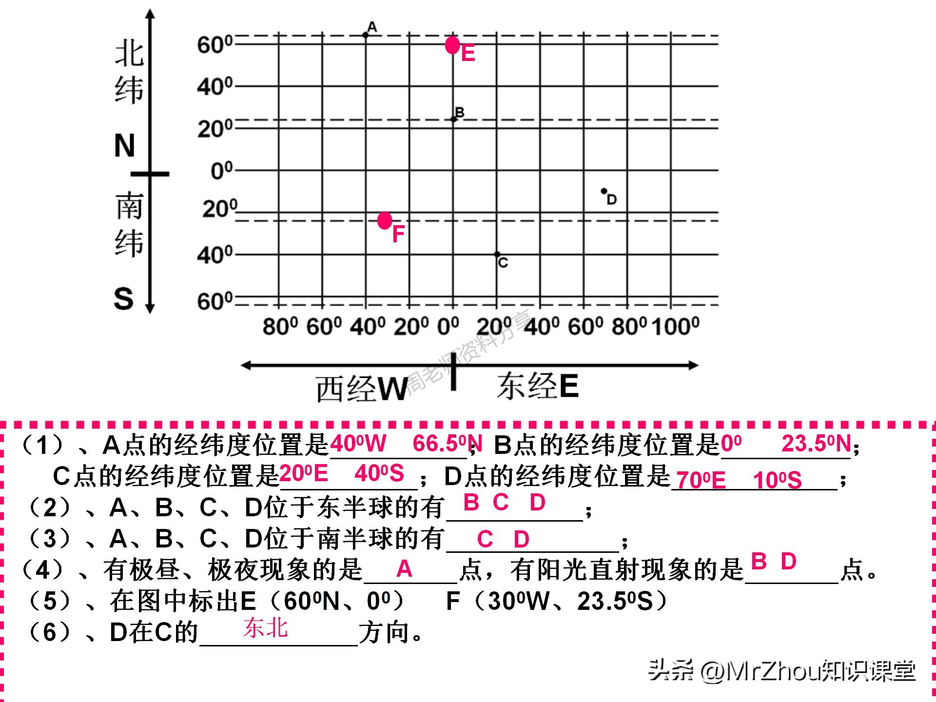 初一上册地理考点笔记和课件知识汇总！知识贵精不贵多！收藏