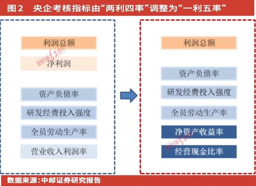 2020高股息深市蓝筹,低估值高分红高股息的股票
